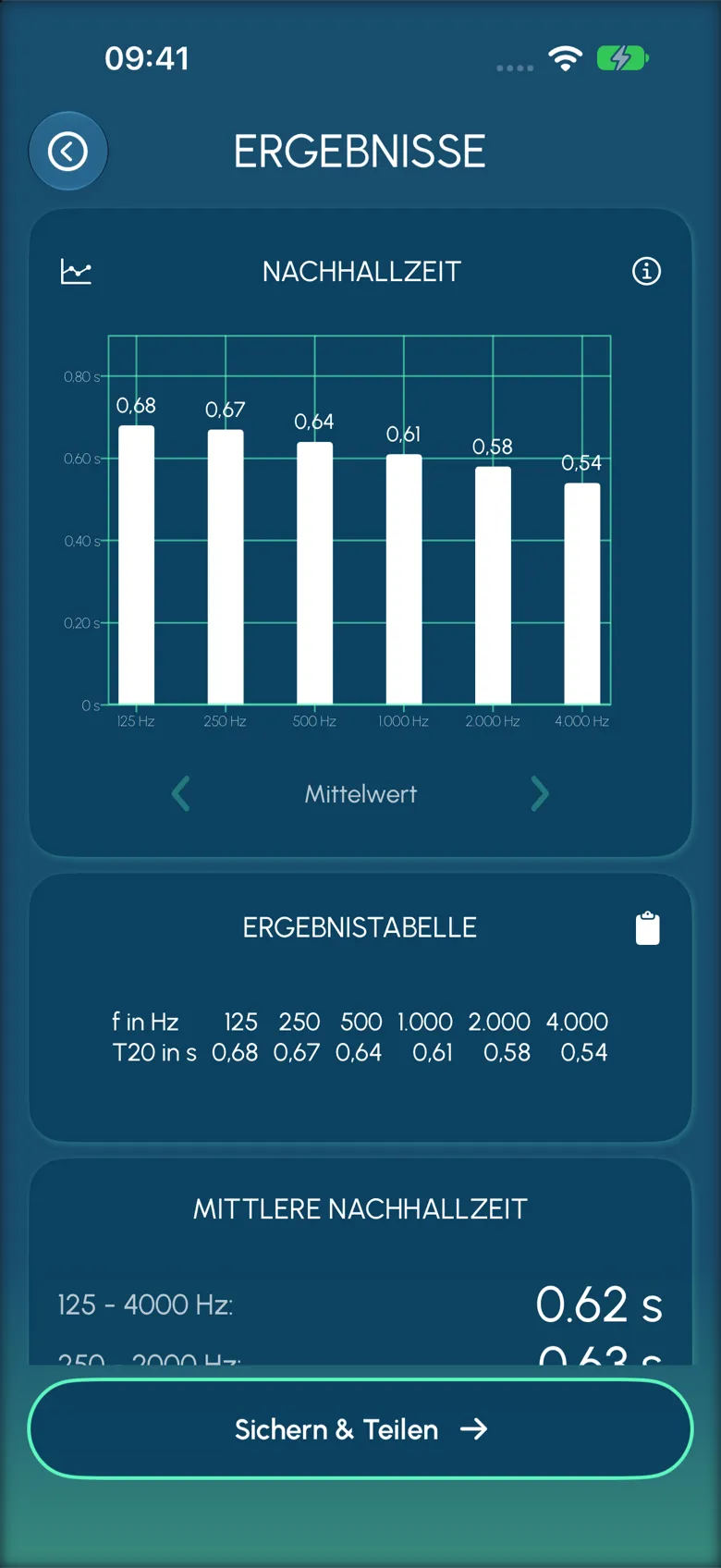 AcousticCheck auf dem iPhone: Nachhallzeit je Oktavband von 125 Hz bis 4 kHz nach einer Sweep-Messung