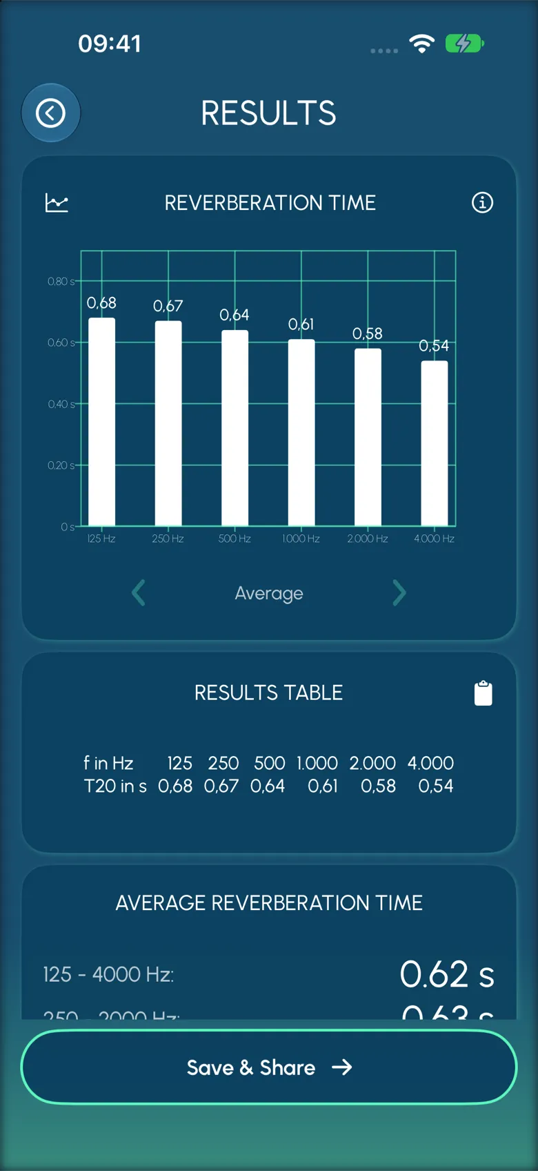AcousticCheck on iPhone: reverberation time per octave band from 125 Hz to 4 kHz after a sweep measurement