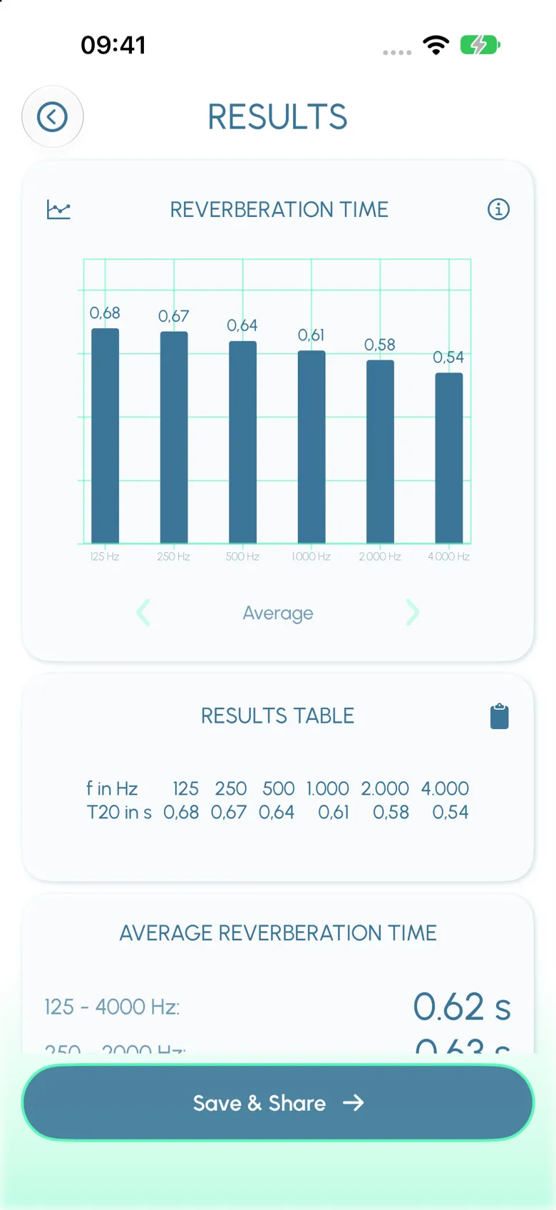 AcousticCheck on iPhone: reverberation time per octave band from 125 Hz to 4 kHz after a sweep measurement